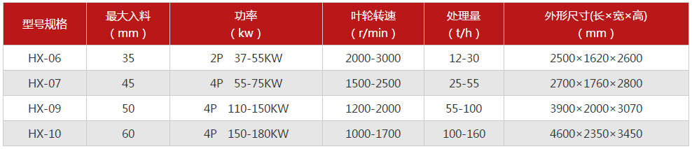 1561715469710240.png 制砂機.png